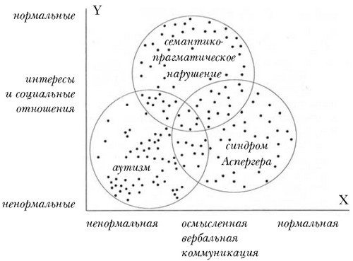 Введение в психологическую теорию аутизма