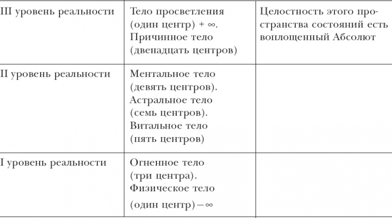 Наедине с миром