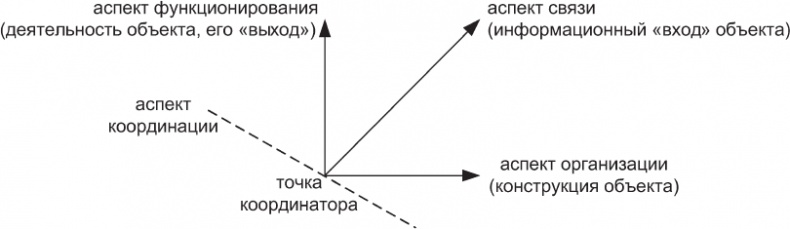 Наедине с миром