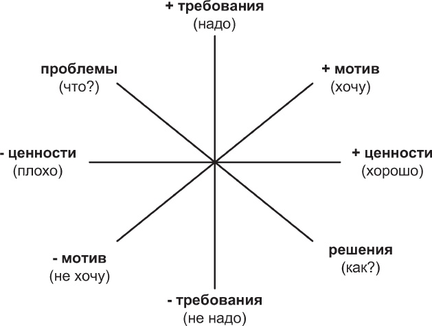 Наедине с миром