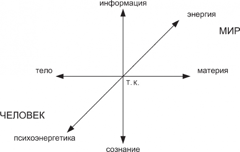 Наедине с миром