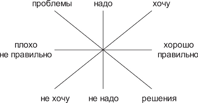 Наедине с миром