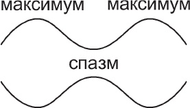 Наедине с миром