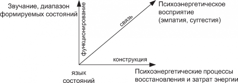 Наедине с миром