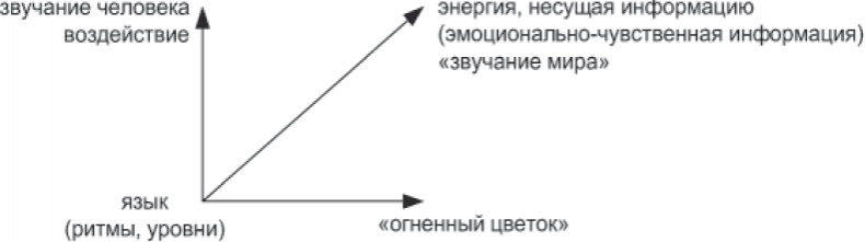 Наедине с миром