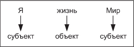 Наедине с миром