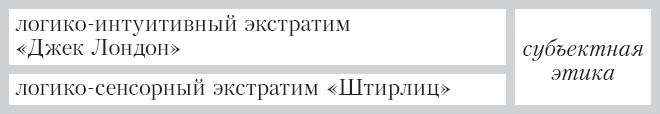 Соционика. Умение общаться эффективно