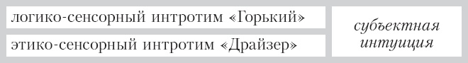 Соционика. Умение общаться эффективно