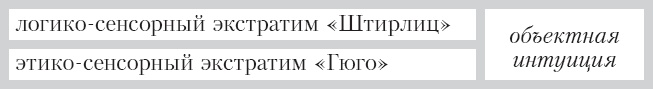 Соционика. Умение общаться эффективно