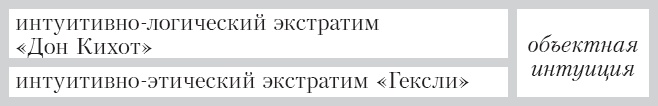 Соционика. Умение общаться эффективно