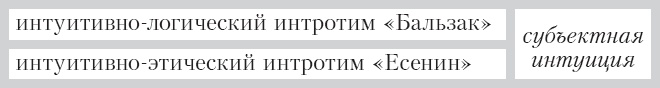 Соционика. Умение общаться эффективно