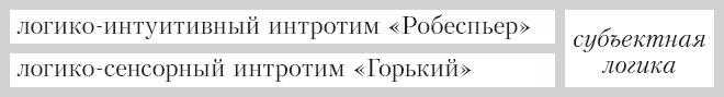 Соционика. Умение общаться эффективно