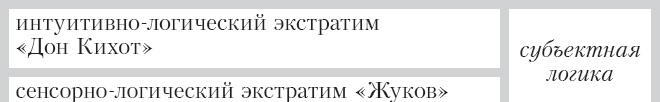 Соционика. Умение общаться эффективно