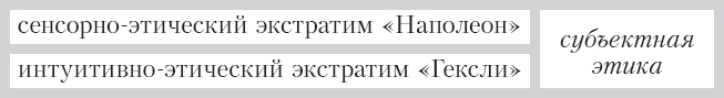 Соционика. Умение общаться эффективно