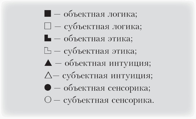 Соционика. Умение общаться эффективно