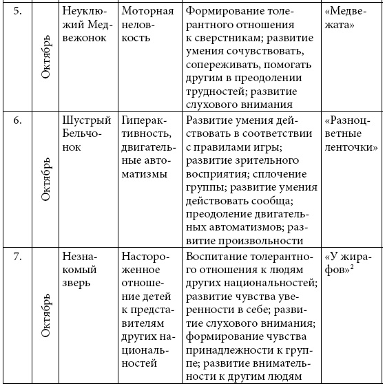 Удивляюсь, злюсь, боюсь… Программы групповой психологической работы с дошкольниками