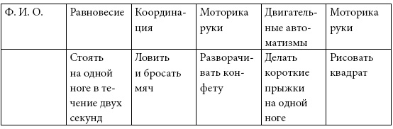 Удивляюсь, злюсь, боюсь… Программы групповой психологической работы с дошкольниками