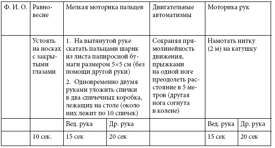 Удивляюсь, злюсь, боюсь… Программы групповой психологической работы с дошкольниками