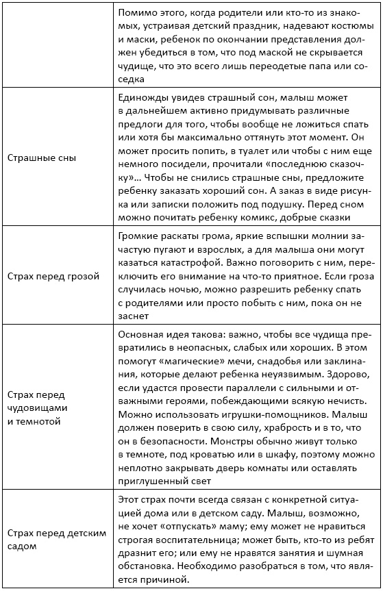 Сказки-подсказки для детей и их родителей