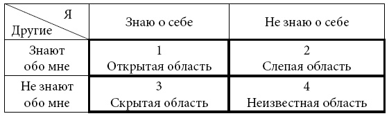 Психологические проблемы современных подростков и их решение