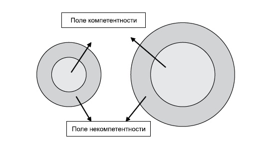 Психологические проблемы современных подростков и их решение