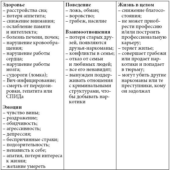 Психологические проблемы современных подростков и их решение