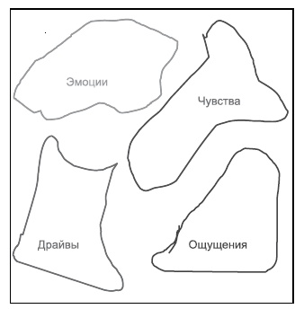 Психологические проблемы современных подростков и их решение