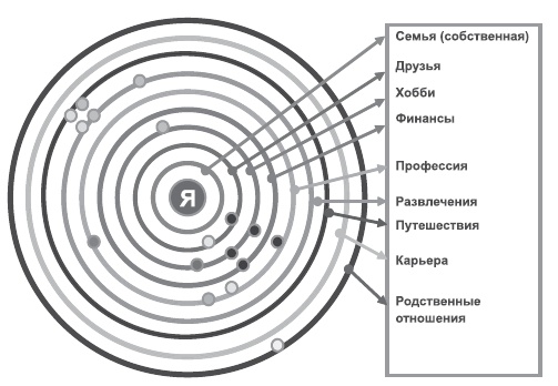 Психологические проблемы современных подростков и их решение