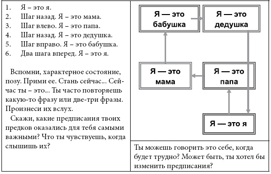 Психологические проблемы современных подростков и их решение