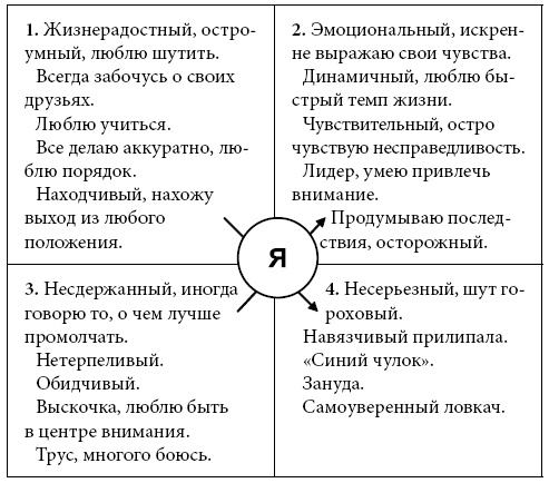 Психологические проблемы современных подростков и их решение