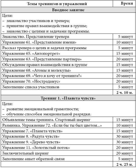 Психологические проблемы современных подростков и их решение