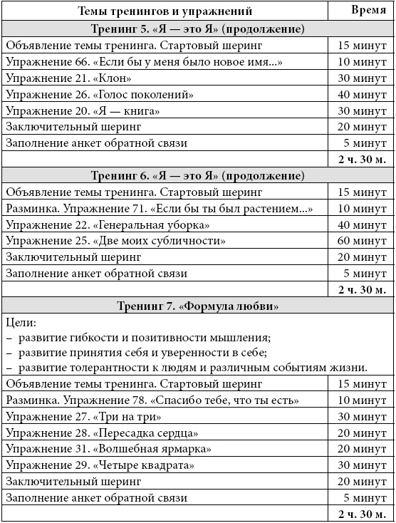 Психологические проблемы современных подростков и их решение