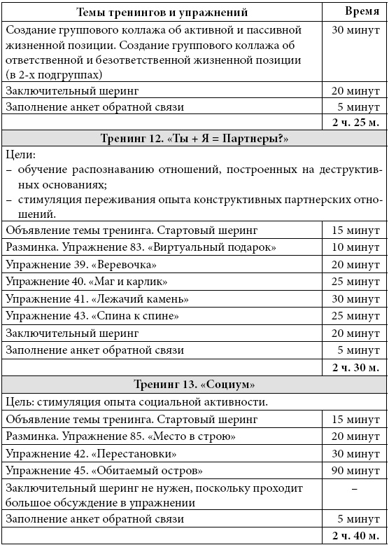 Психологические проблемы современных подростков и их решение