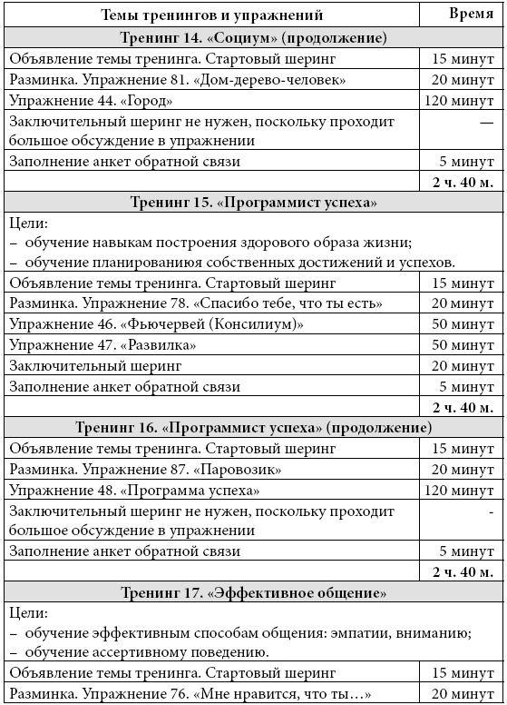 Психологические проблемы современных подростков и их решение