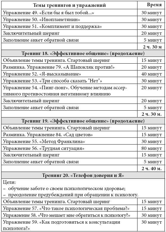 Психологические проблемы современных подростков и их решение