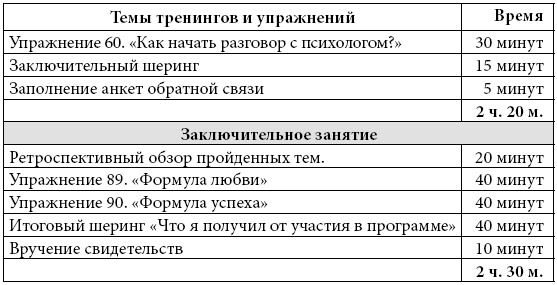 Психологические проблемы современных подростков и их решение