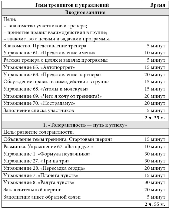 Психологические проблемы современных подростков и их решение