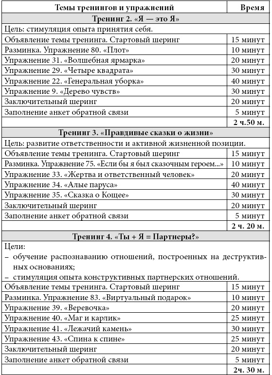 Психологические проблемы современных подростков и их решение