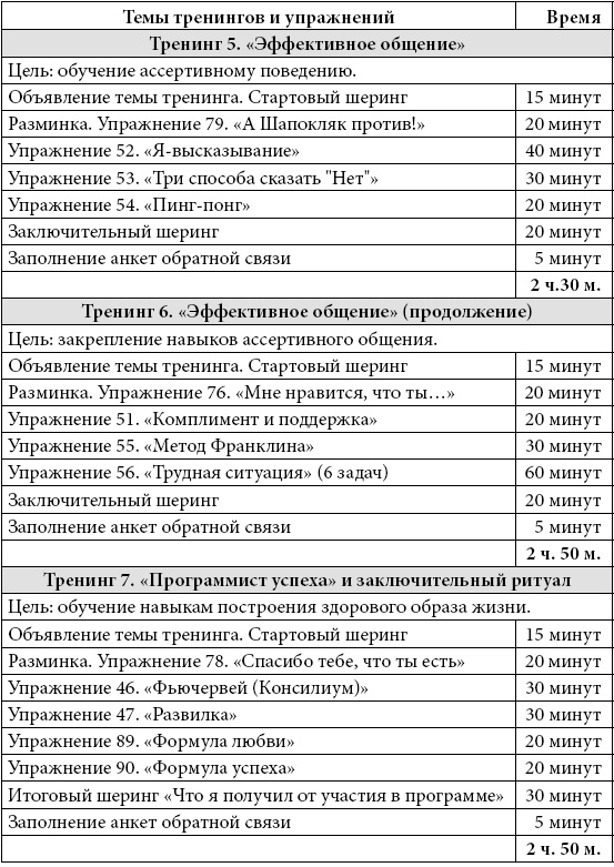 Психологические проблемы современных подростков и их решение