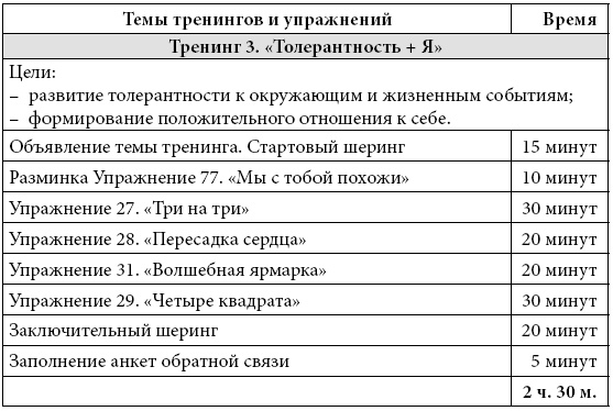 Психологические проблемы современных подростков и их решение