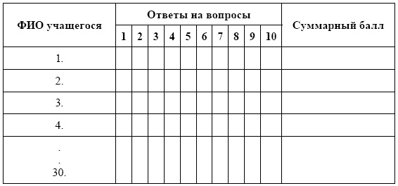 Переходим в пятый класс! Экспресс-диагностика готовности к обучению в основной школе