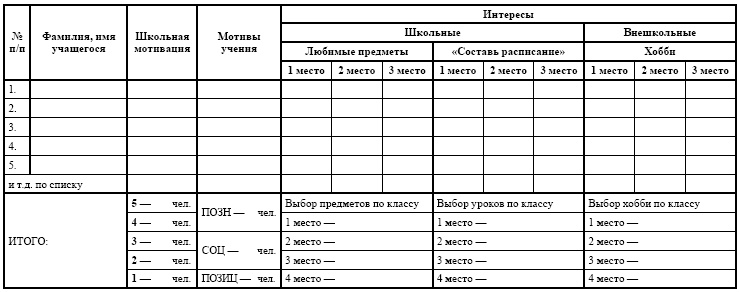 Переходим в пятый класс! Экспресс-диагностика готовности к обучению в основной школе