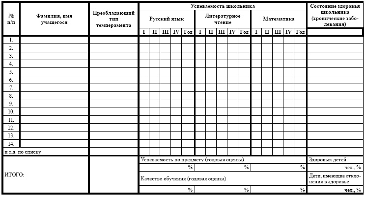 Переходим в пятый класс! Экспресс-диагностика готовности к обучению в основной школе