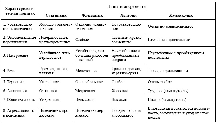 Переходим в пятый класс! Экспресс-диагностика готовности к обучению в основной школе