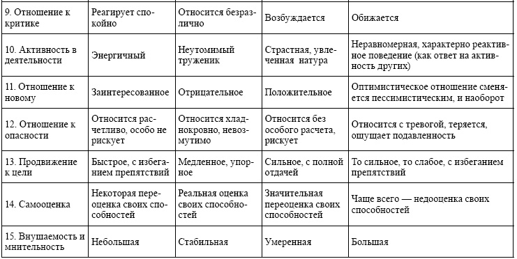 Переходим в пятый класс! Экспресс-диагностика готовности к обучению в основной школе