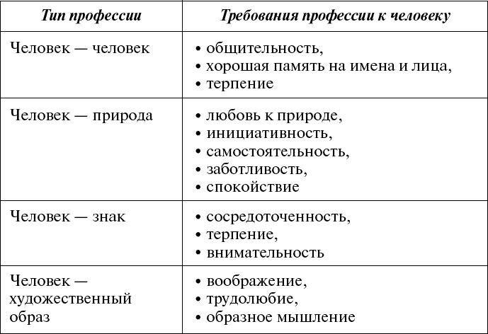 Дорога в жизнь, или Путешествие в будущее…