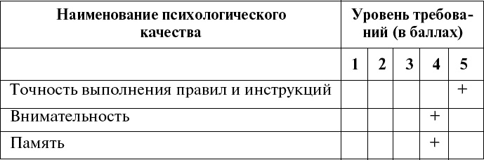 Дорога в жизнь, или Путешествие в будущее…