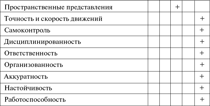 Дорога в жизнь, или Путешествие в будущее…