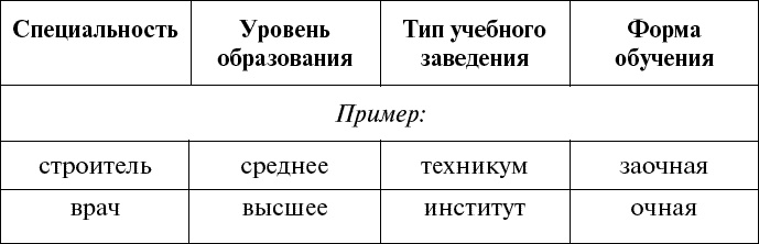 Дорога в жизнь, или Путешествие в будущее…