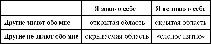 Дорога в жизнь, или Путешествие в будущее…